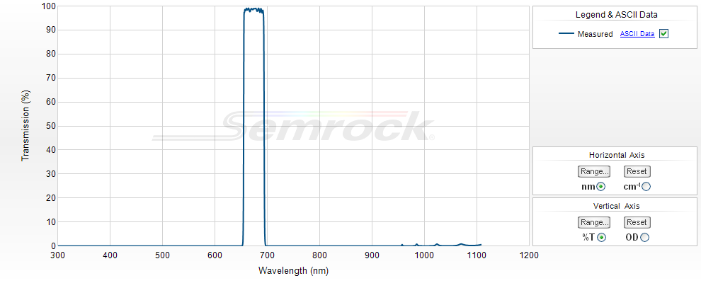 VIS Bandpass Filters